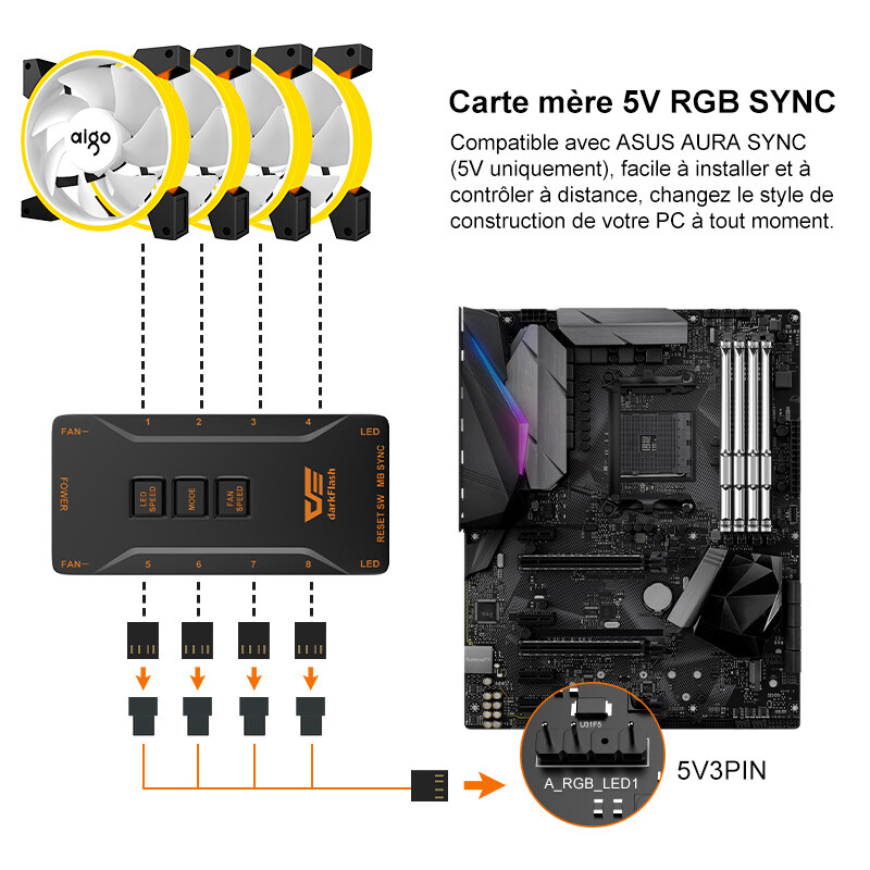 3 Pack Aigo C7 RGB 12V 120mm 3Pin LED Computer Cooler Cooling PC Case Fan Kit