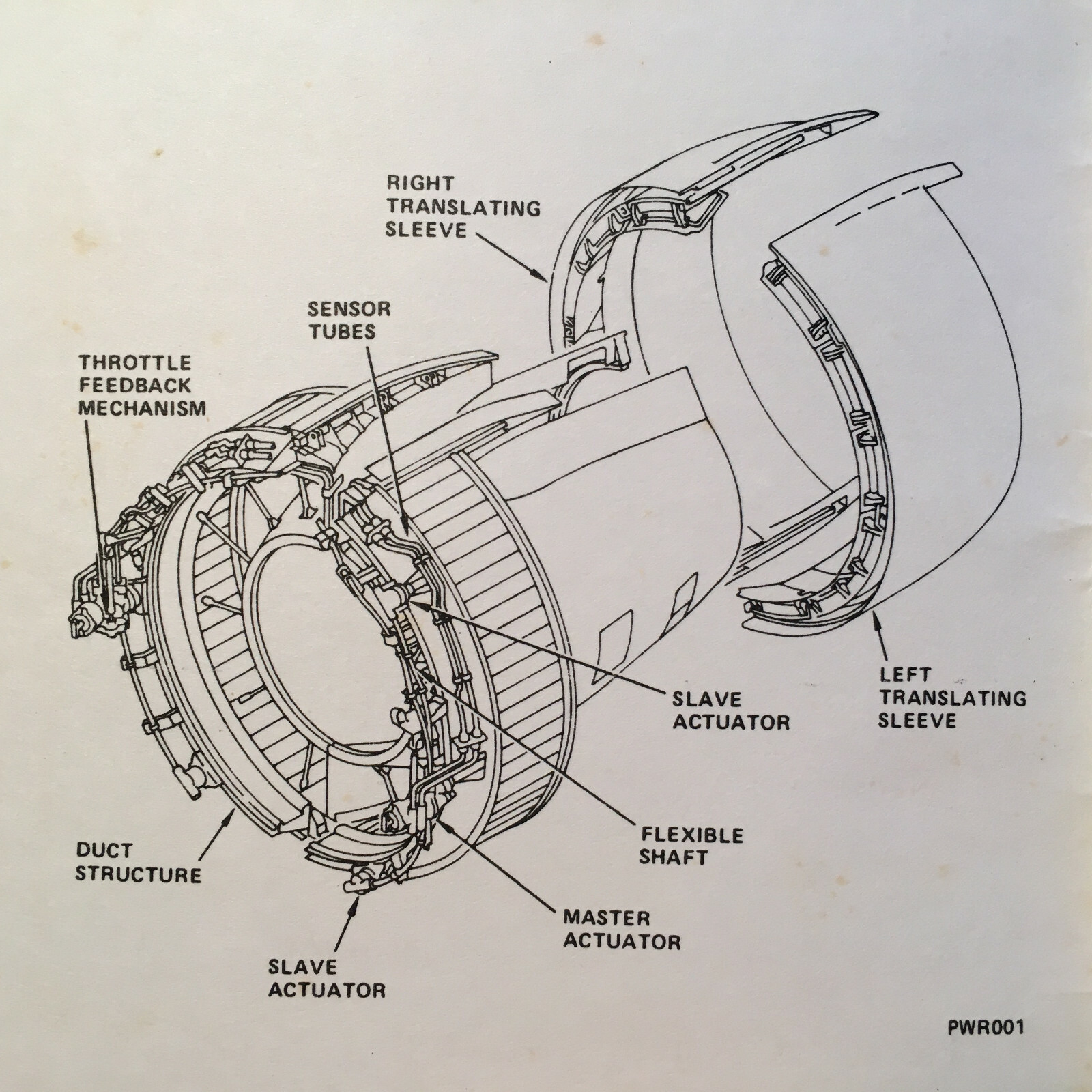 Pratt & Whitney PW7R4 Thrust Reverser System (Rigging) Procedures Booklet
