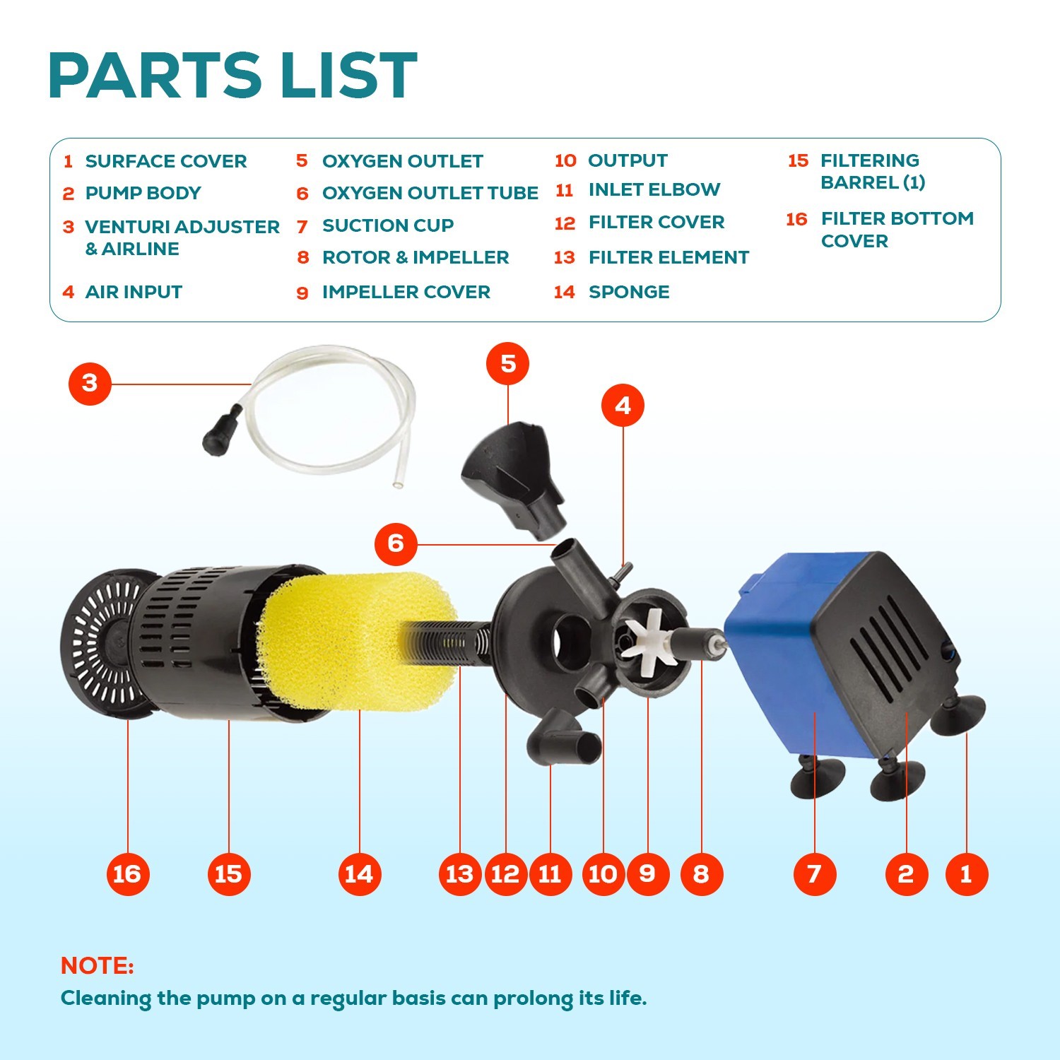 Internal Filter Aquarium Water Pump Oxygen 320GPH Fish Tank 3in1 Submersible 20W