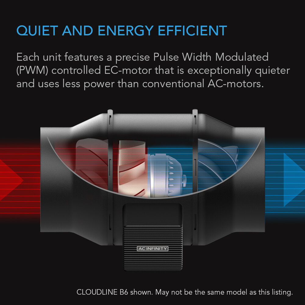 CLOUDLINE A6, Inline Duct Fan 6” Cooling Ventilation Exhaust Grow Tents