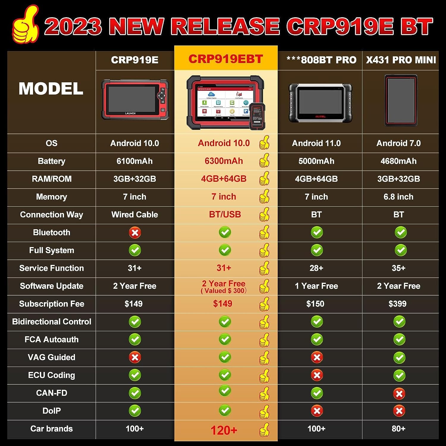 2024 LAUNCH CRP919E BT PRO Elite OBD2 Car Diagnostic Tool Key ECU Coding Scanner