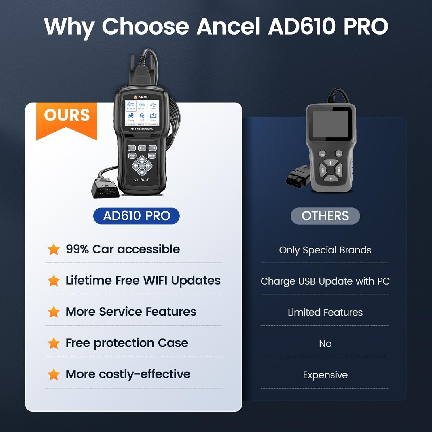 ANCEL AD610 PRO ABS SRS OBD2 Scanner ABS Bleeding Bi-Directional Diagnostic Tool