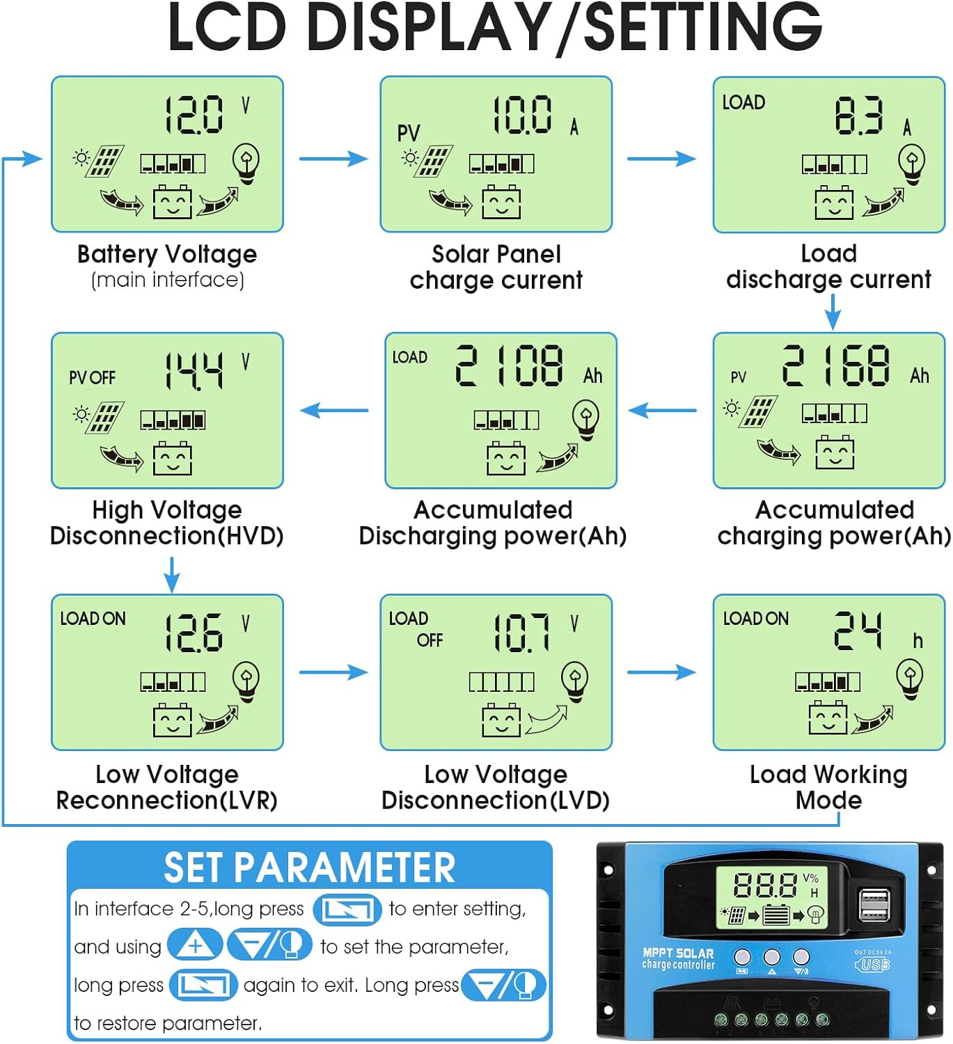 Solar Charge Controller MPPT 12/24V Auto-Switch Universal Controller for Lead-Ac