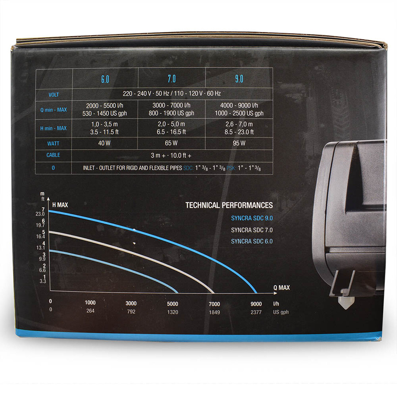SICCE SYNCRA SDC 7.0 MULTIFUNCTION WATER PUMP CONTROL from 800-1900 GPH SIC679