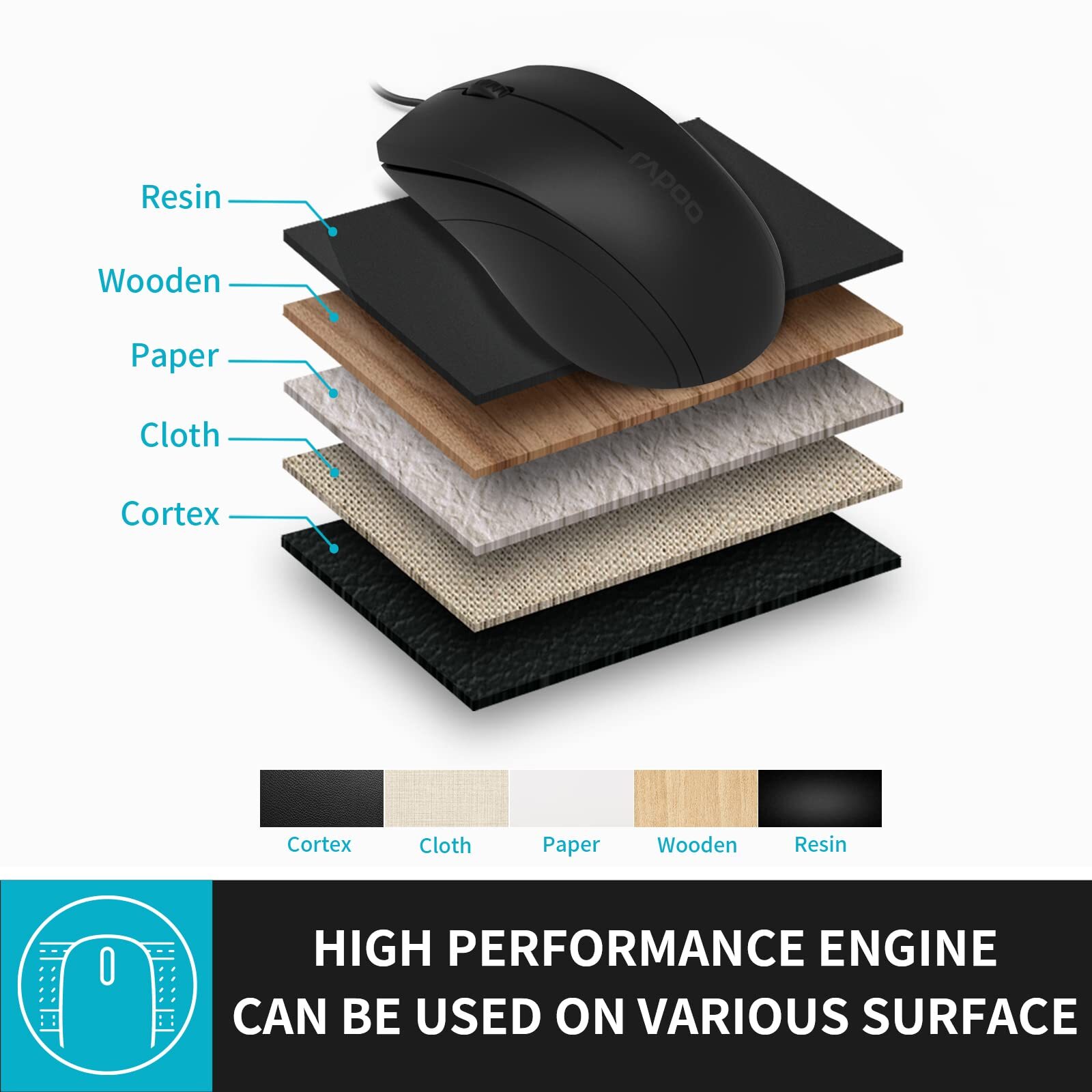 RAPOO Silent Wired Mouse 1000 DPI 5ft Cord Quiet Button Optical Computer Mouse