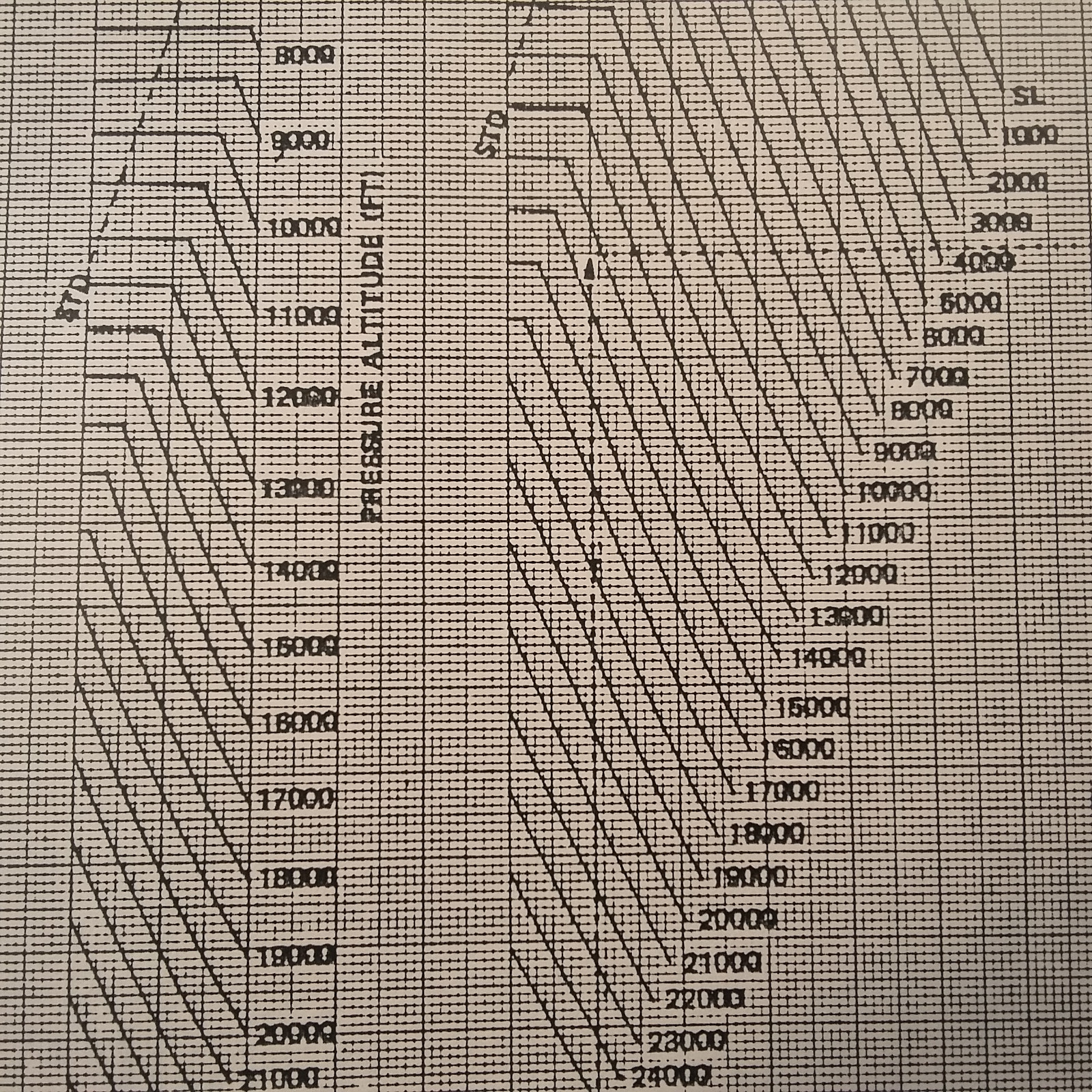 Douglas DC-8-72 Airplane Flight Manual