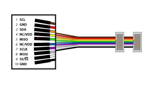 Totalphase 10-Pin Split Cable