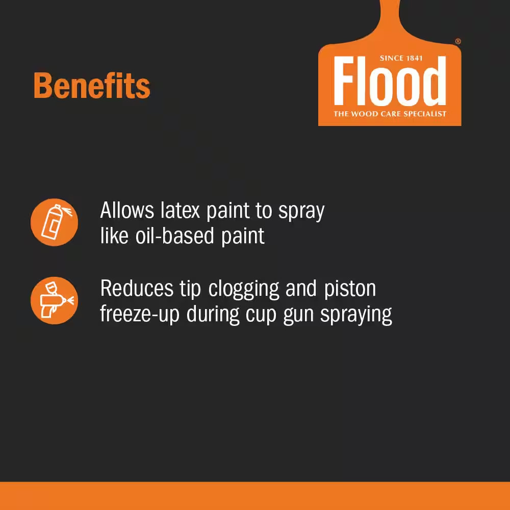 1 Gal. Floetrol Latex Paint Additive