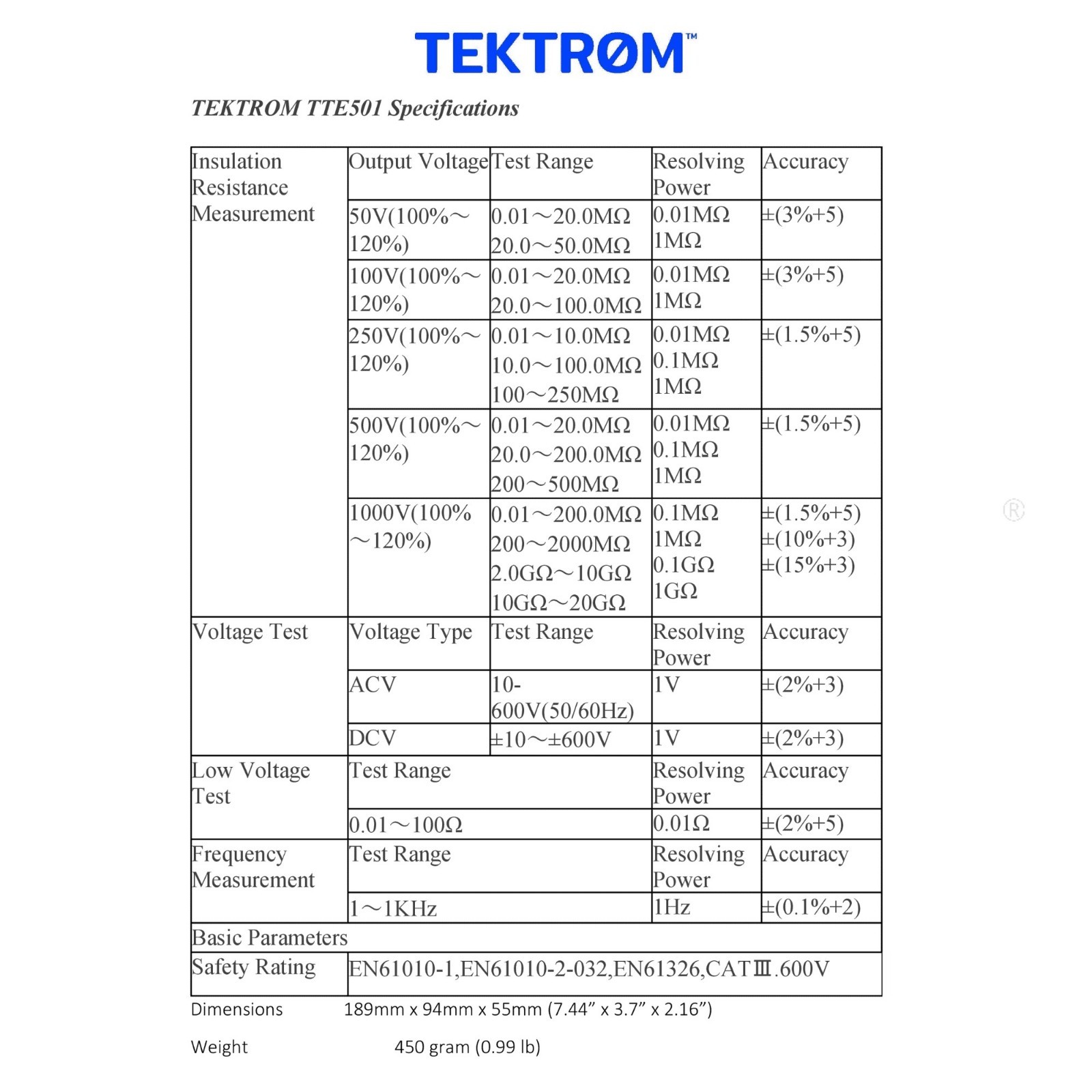Insulation Tester Bonus Pack