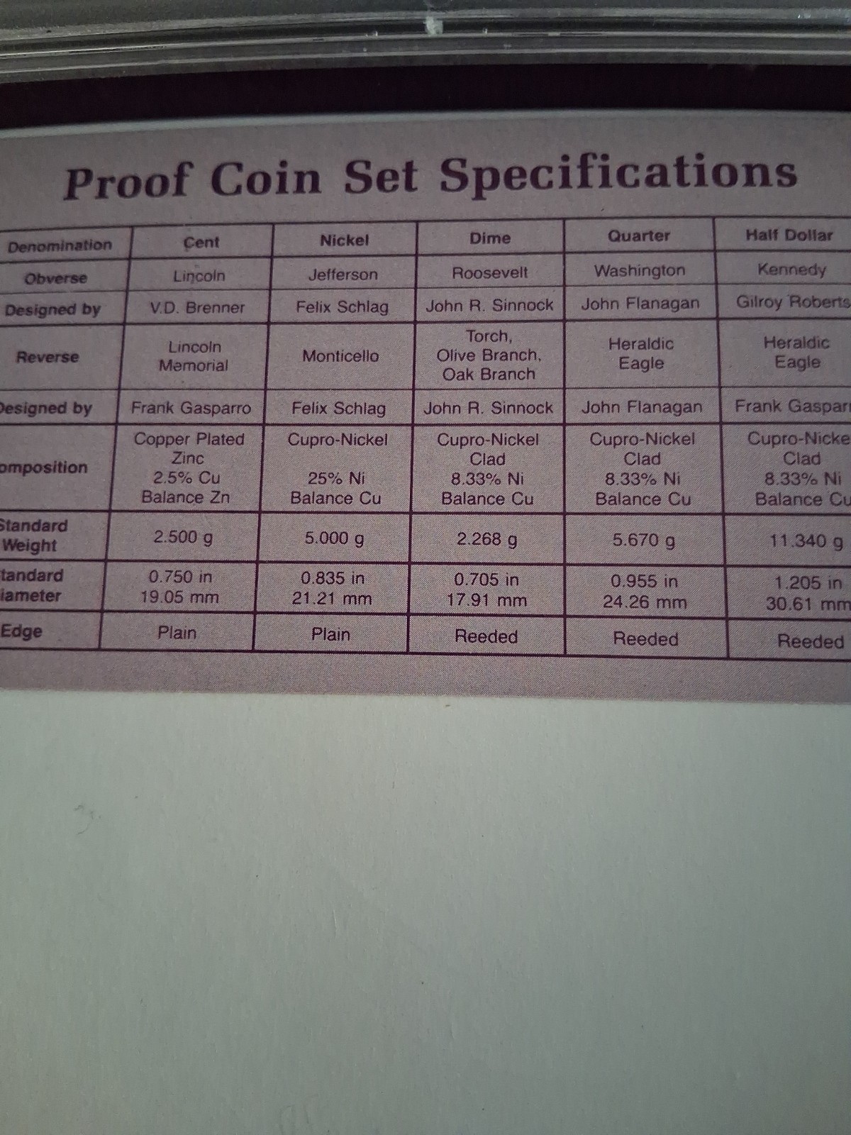 1987 S US Mint Proof Set