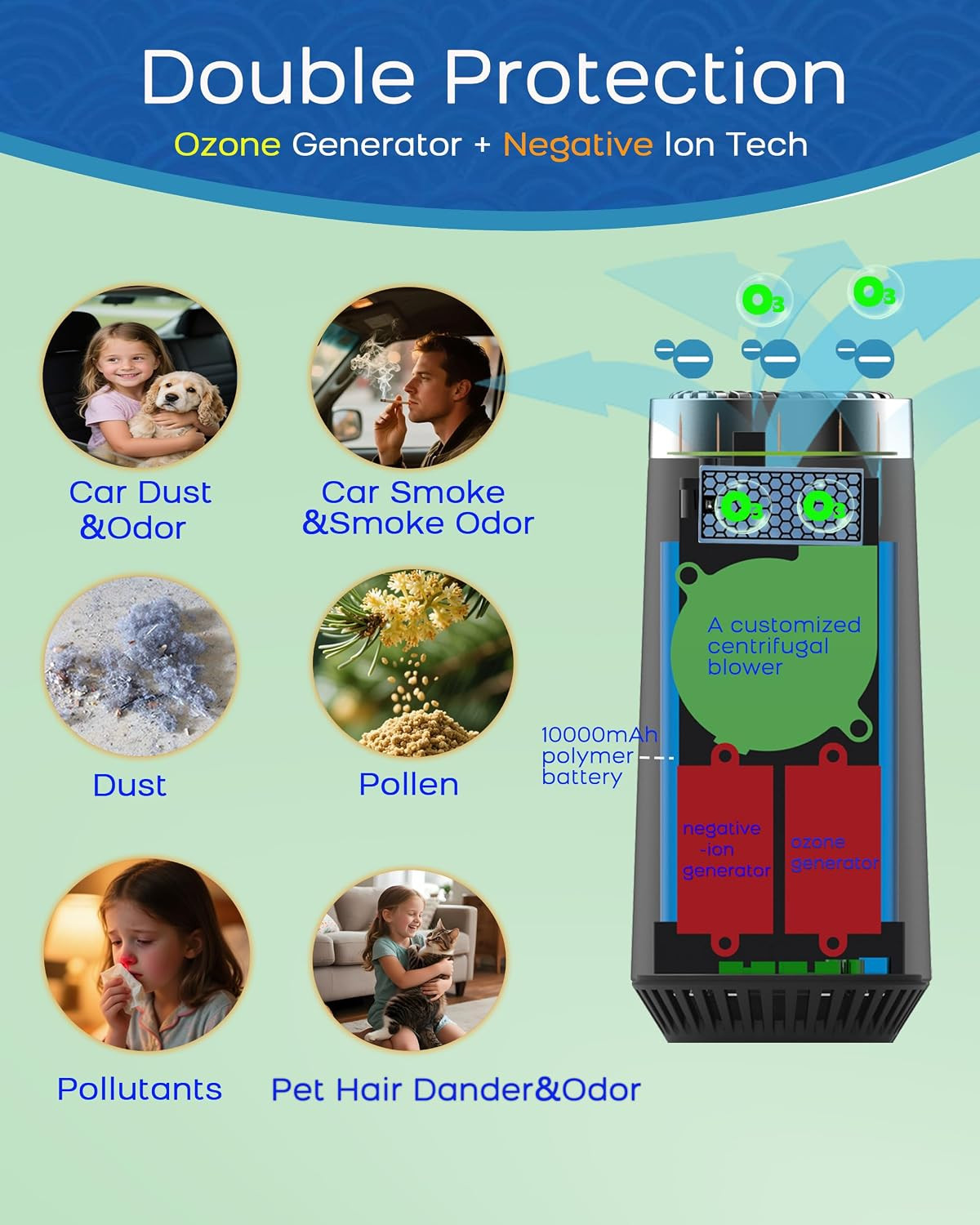 Rechargeable Ozone Generator - Filterless Odor Eliminator & Advanced Control