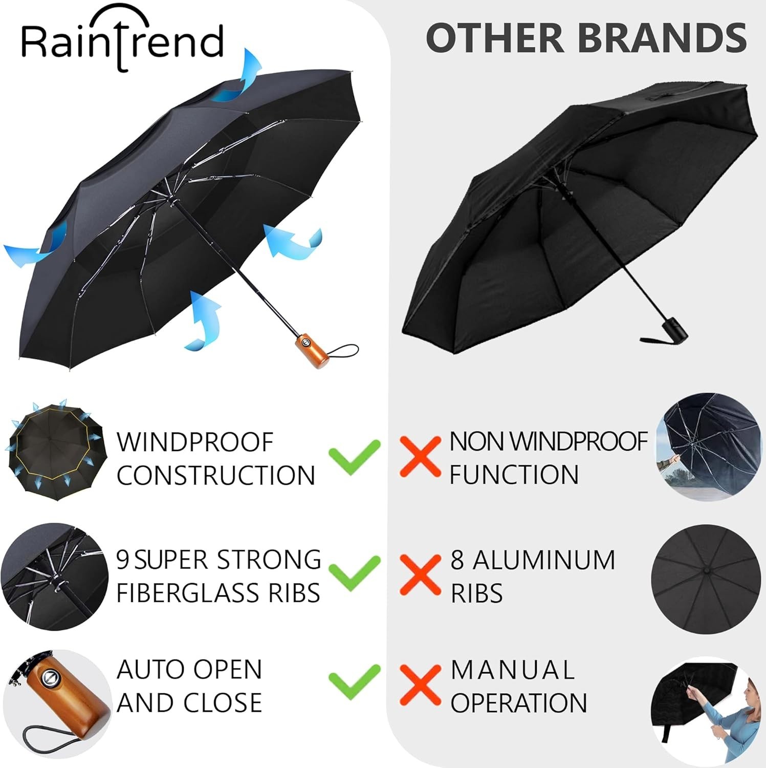 Compact Yet Spacious 2 Pack Windproof Umbrellas - Ideal for Travel Enthusiasts
