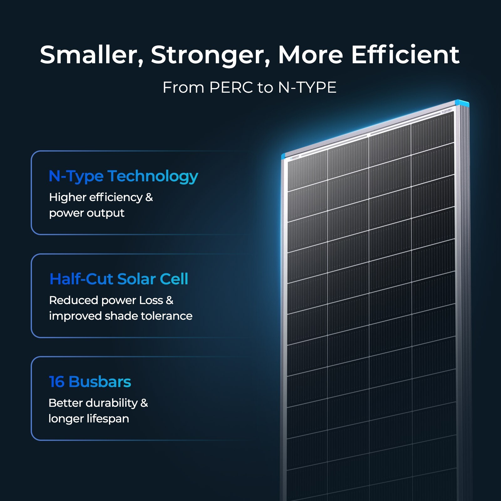 Renogy 200W Solar Panel Monocrystalline PV Off-Grid Power Module Open Box