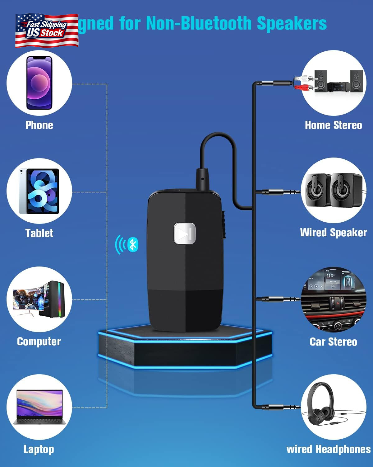 Golvery Upgraded Bluetooth 5.4 Receiver for Speaker, Wireless Audio Adapter for