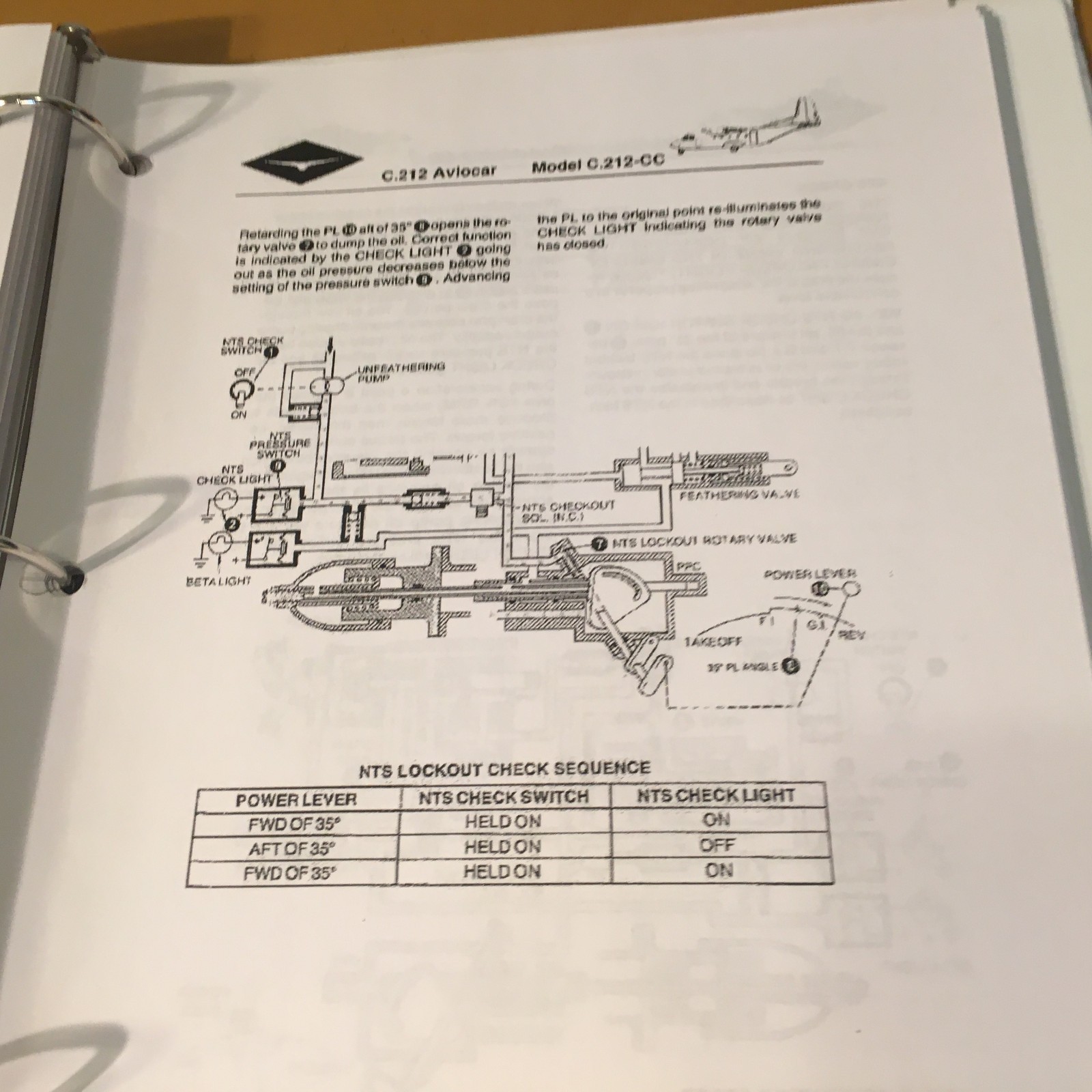 CASA C-212 Aviocar Model C-212-CC Airplane Systems & Reference Manual