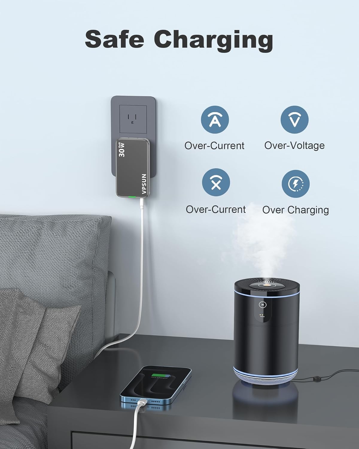 USB C Wall Charger Block 30W,3 Port Ultra Thin Flat USB-C Charging Plug,Foldable