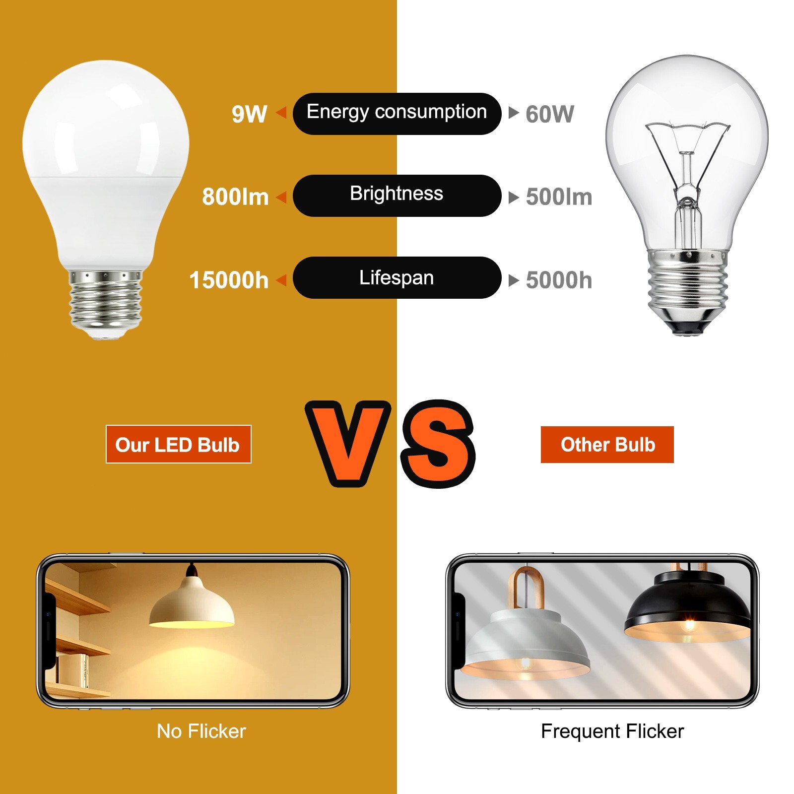 12 Pack A19 LED Light Bulbs 9W Equivalent 60W No-Dimmable Daylight 5000K E26