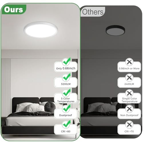 2Pack LED Flush Mount Ceiling Light, 12Inch 24W Dimmable 12"(2pack) White