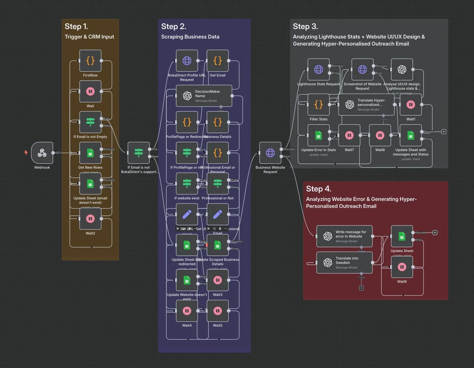 Personalized Email Outreach - AI Automation Workflows for n8n | JSON Templates