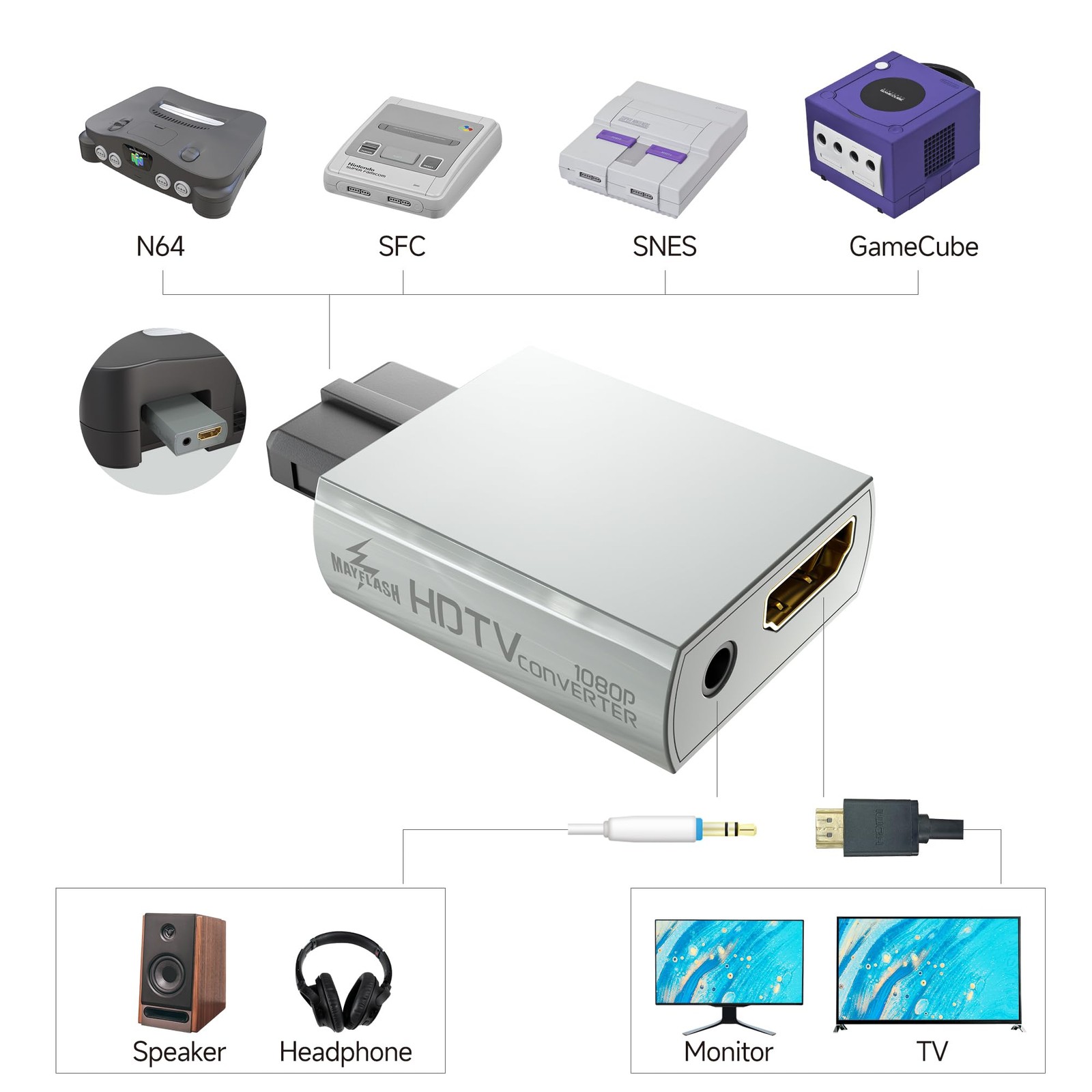 MAYFLASH N64 to HDMI Adapter Gamecube SNES SFC Converter silver