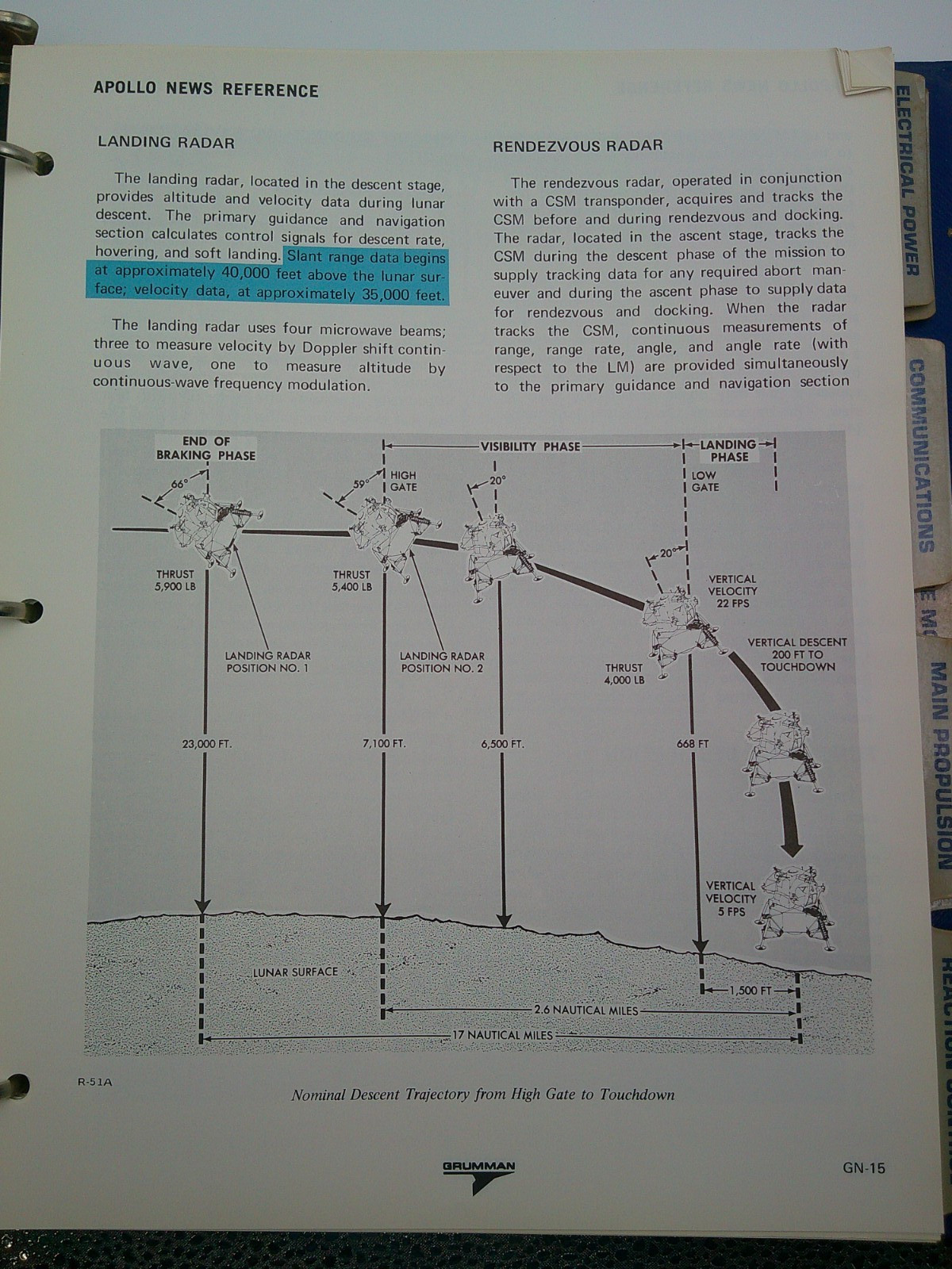 Nasa Apollo Spacecraft News Reference Lunar module Binder