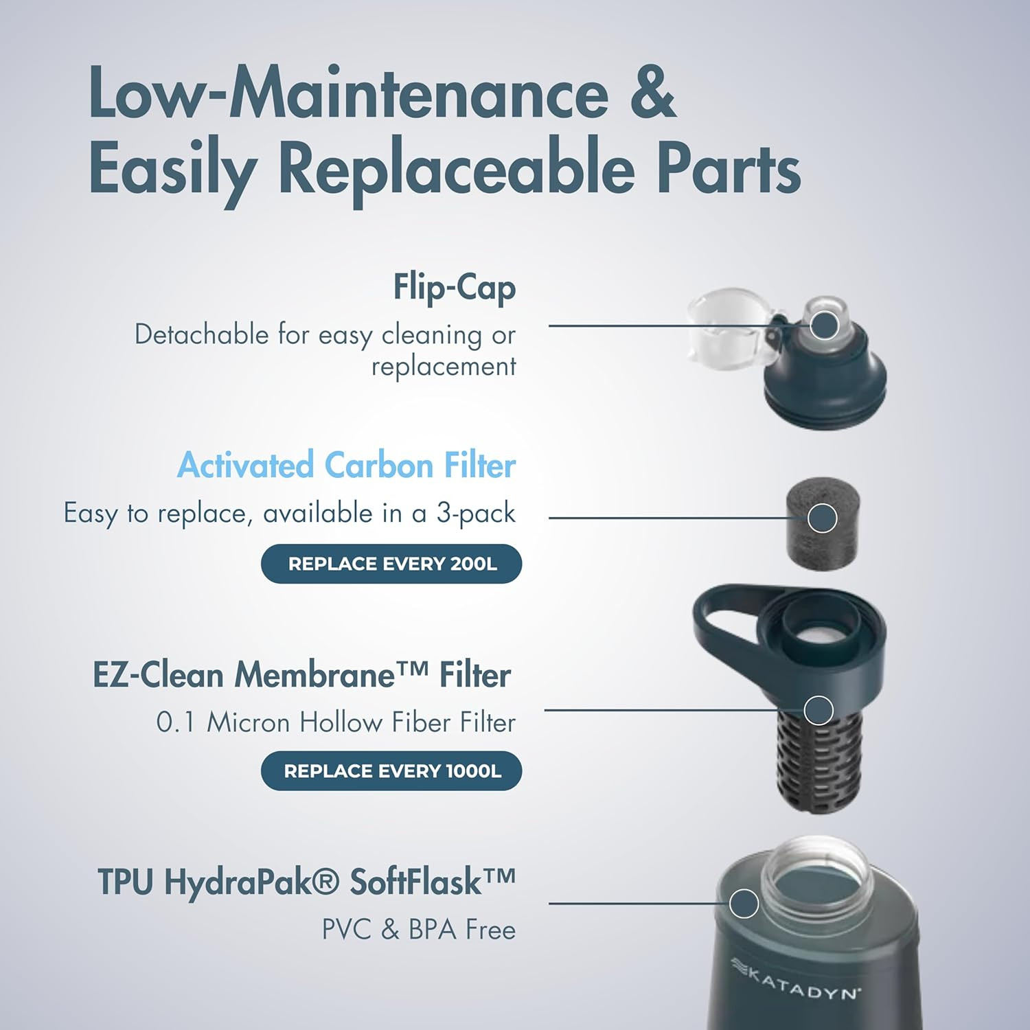 Befree AC Carbon Replacement (3 Pieces)