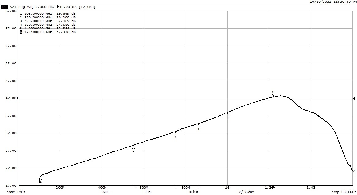 Cisco 1.2GHz 85/105 (Mid Split) Super High Output Node Launch Amp
