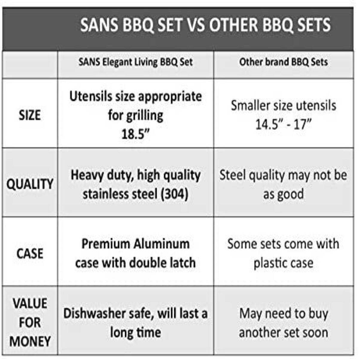 BBQ Tool Set 10pc/Set Home Kitchen Durable Multipurpose