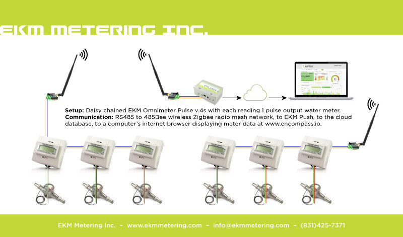 EKM Smart Meter AMR Data over Internet - Open Grid Accumulator - Plug and Play