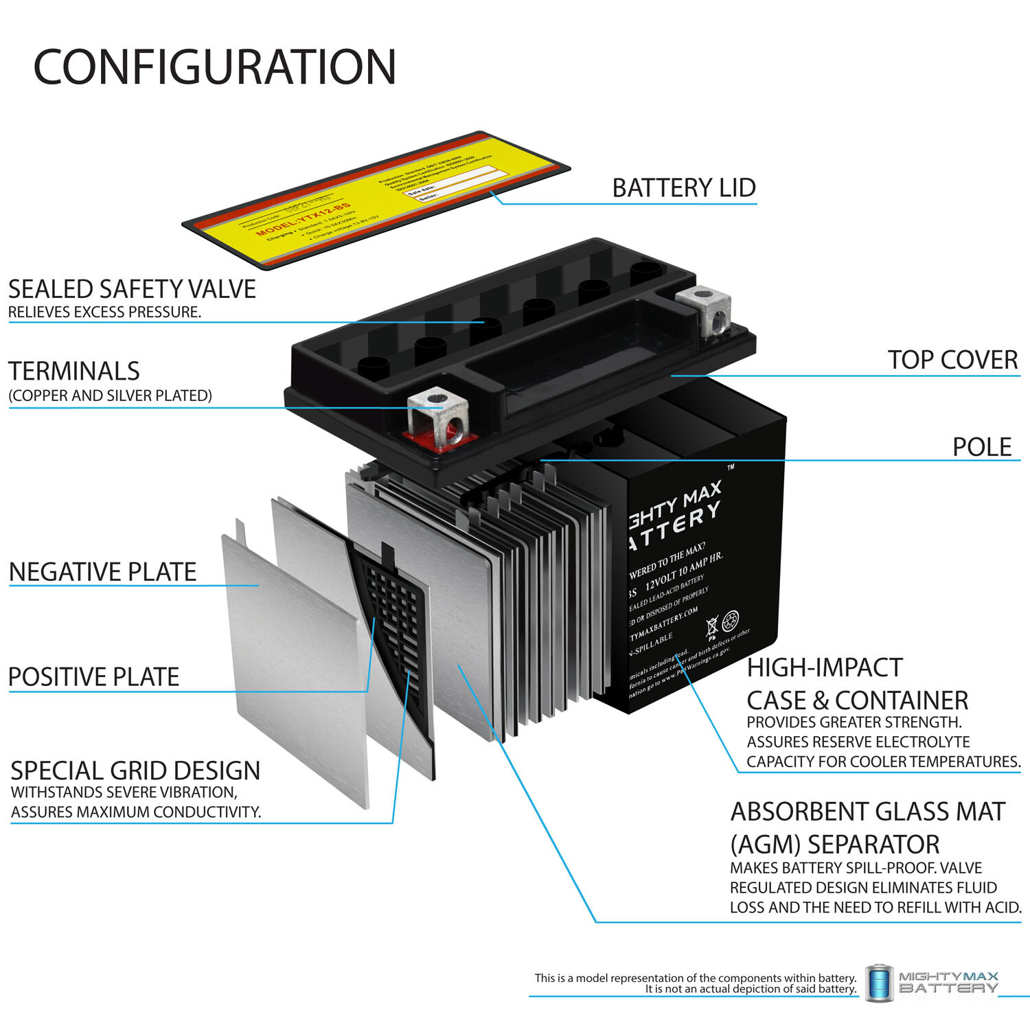 Mighty Max YTX12-BS 12V 10AH Battery Replacement for Polaris 4011434