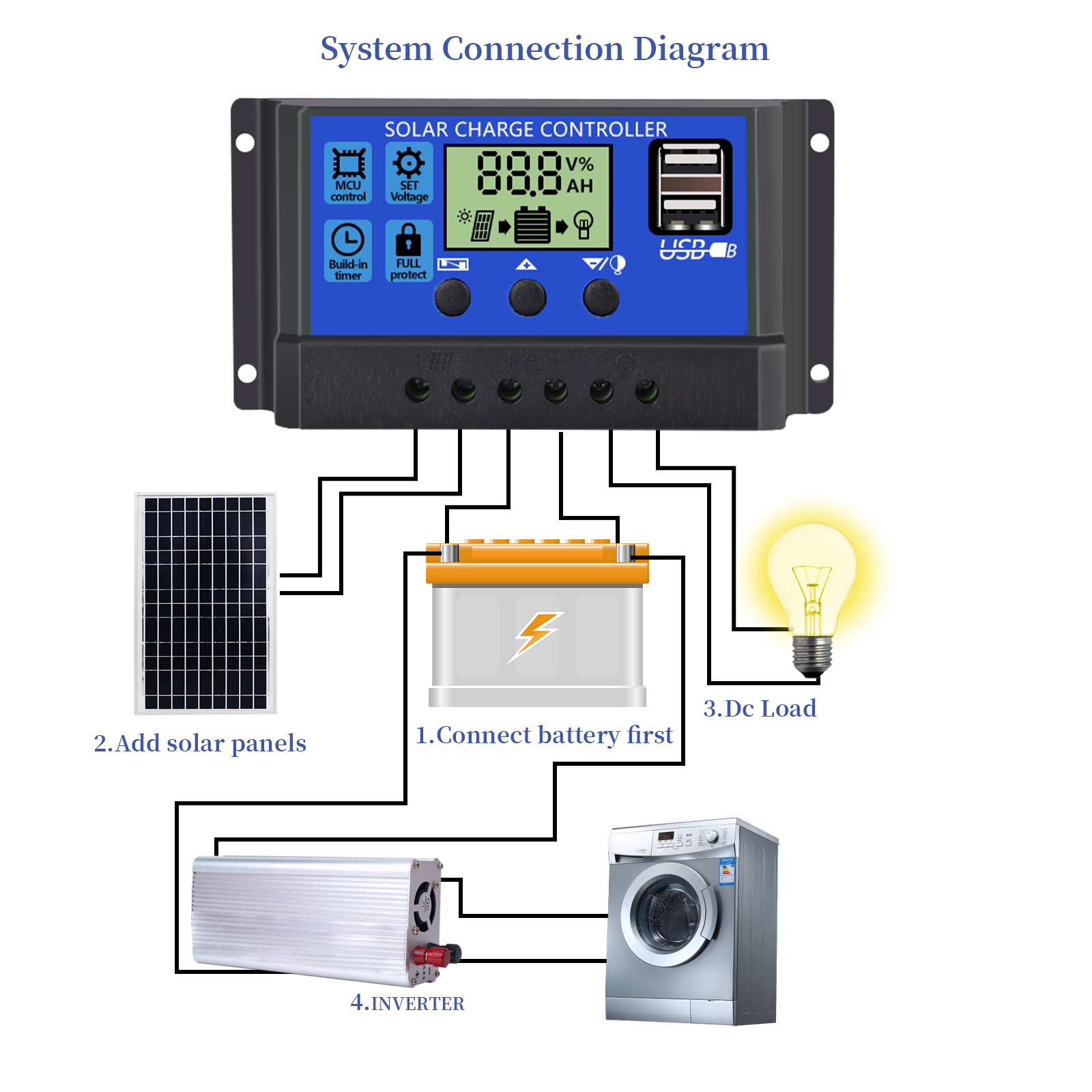 30A Solar Panel Battery Charge Controller LCD Regulator 12V/24V Auto Dual USB US