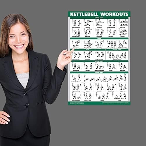 Kettlebell Workout Exercise Poster Illustrated Guide Kettle Bell Routine