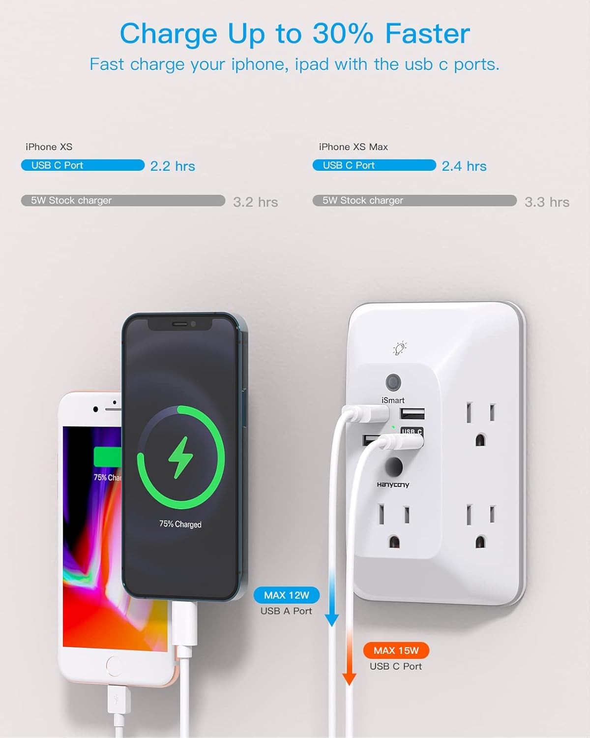 Outlet Extender with Night Light, HANYCONY Multi Plug Outlet, 1 USB C, White