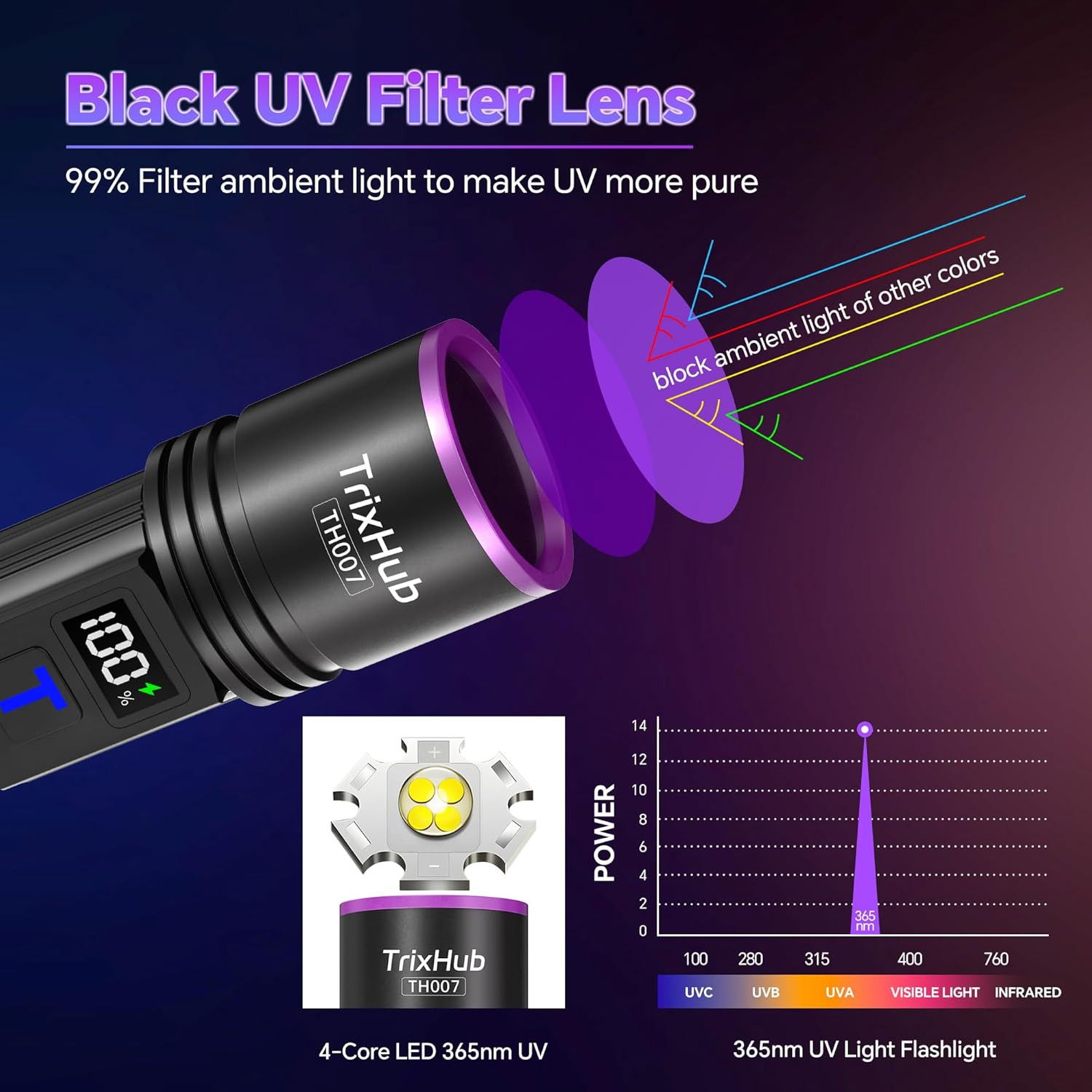 365Nm Black Light Flashlight, UV Flashlight Rechargeable with LCD Display, Power