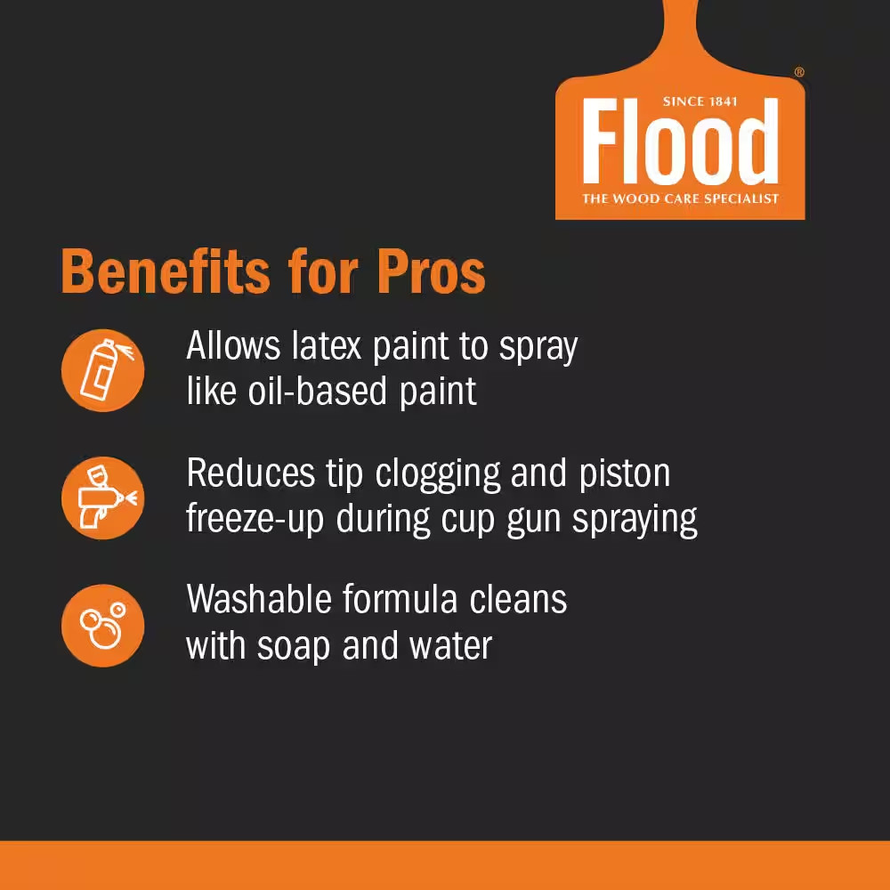 1 Gal. Floetrol Latex Paint Additive