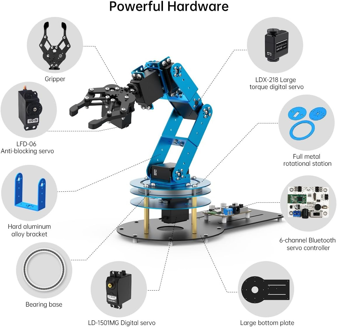 Robotic Arm Kit 6DOF Programming Robot Arm with 5 Servo, Handle, Mechanical Claw