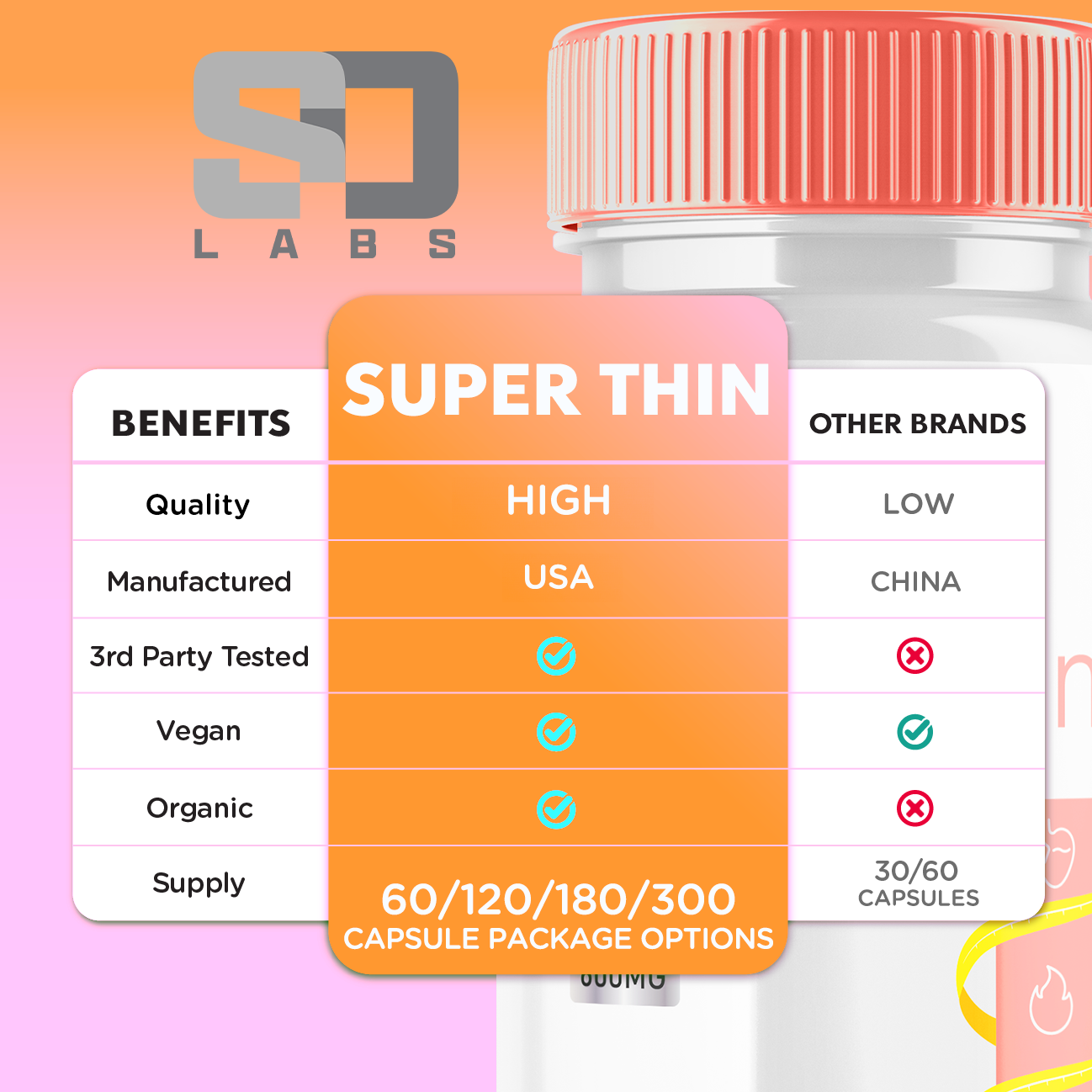 SuperThin - Advanced Weight Support Supplement Natural Formula (2 Pack)