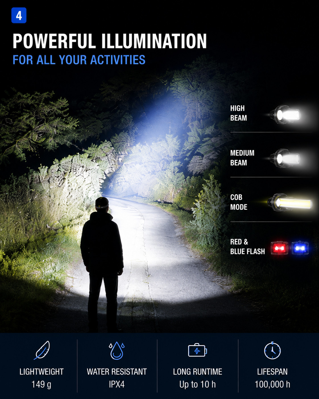 LED Headlamp Motion Sensor Rechargeable Built-in Battery Zoomable Waterproof