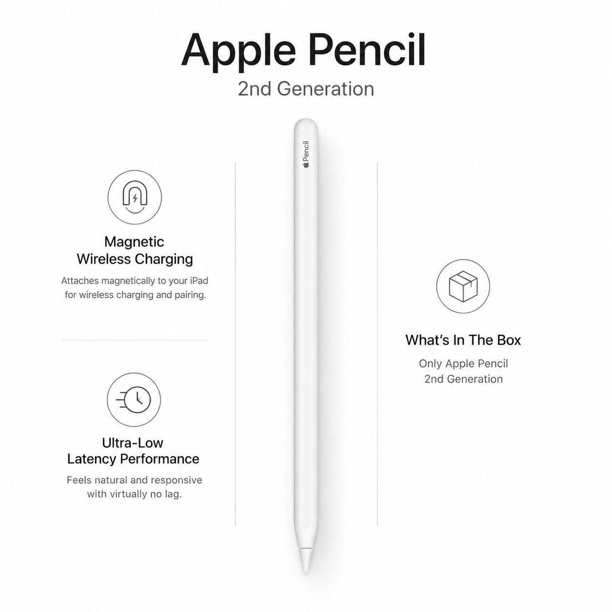 Apple Pencil (2nd Generation) for iPad – White "Restored"