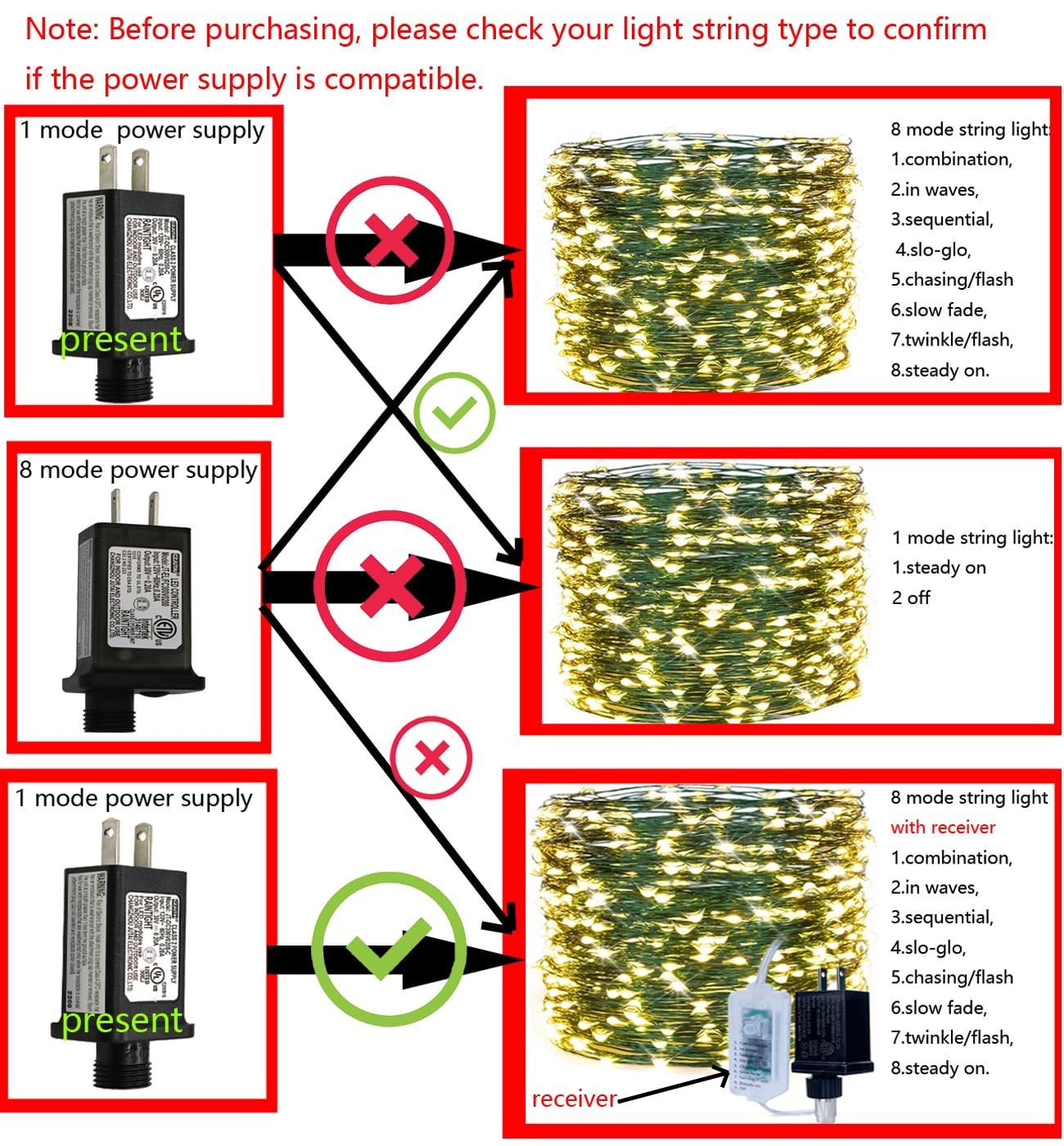 Durable 30V 6W Waterproof LED Transformer - Perfect for All Your Lighting Needs