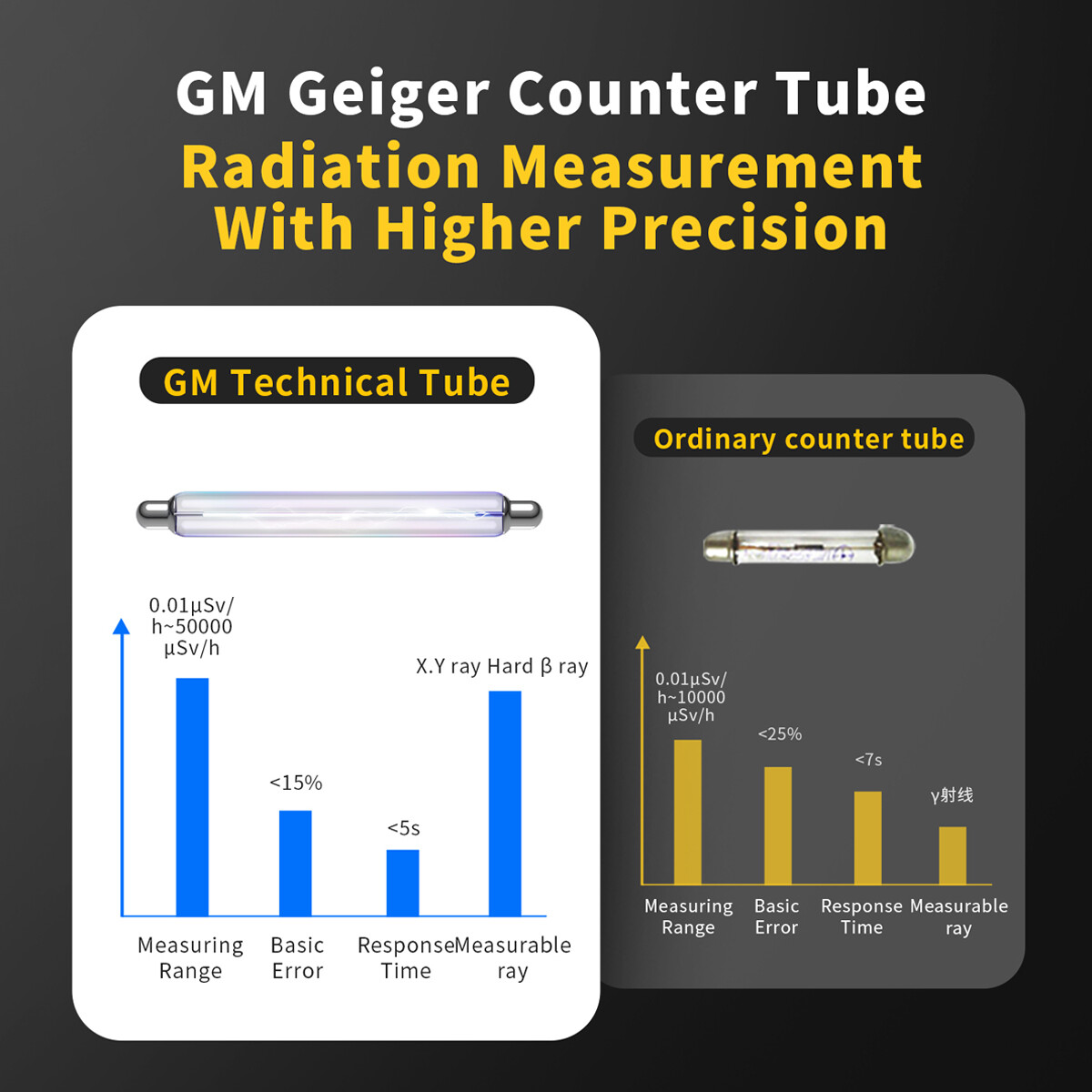 Digital Dosimeter Meter β γ X-ray Test Nuclear Radiation Detector Geiger Counter
