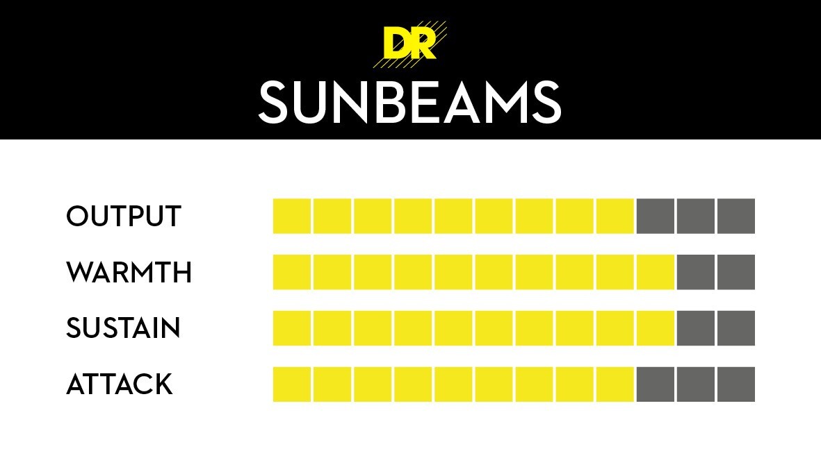 DR Strings Sunbeam Nickel Plated 6-String Bass Strings Medium 30-125
