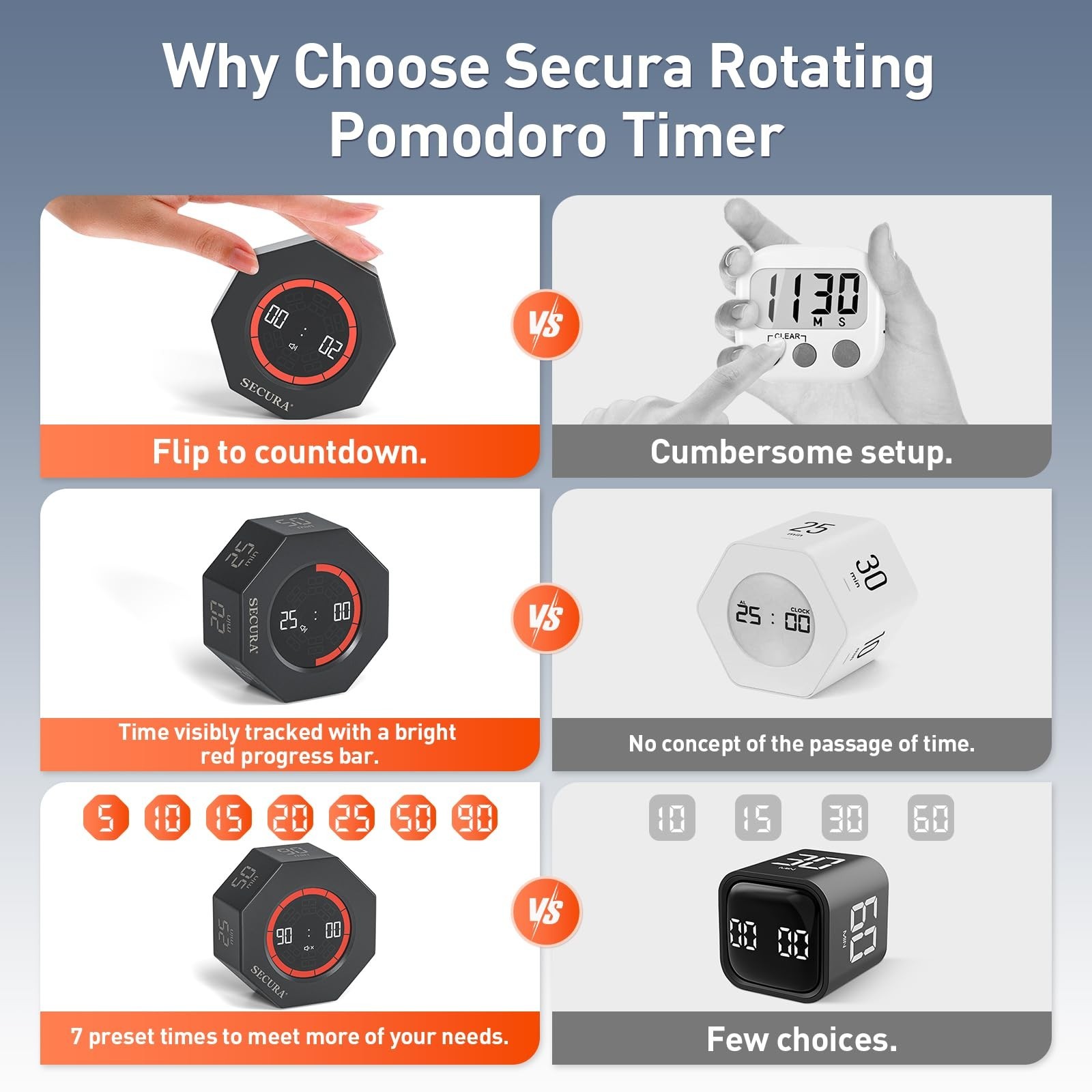 Secura Pomodoro Timer for ADHD & Productivity, Flip Cube Timer with 7 Presets...