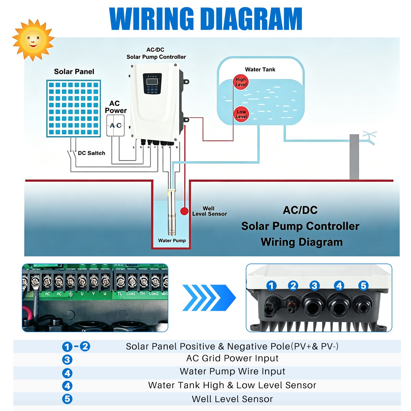 900W Solar Hybrid Swimming Pool Pump Kits with AC/DC Auto-switching Controller