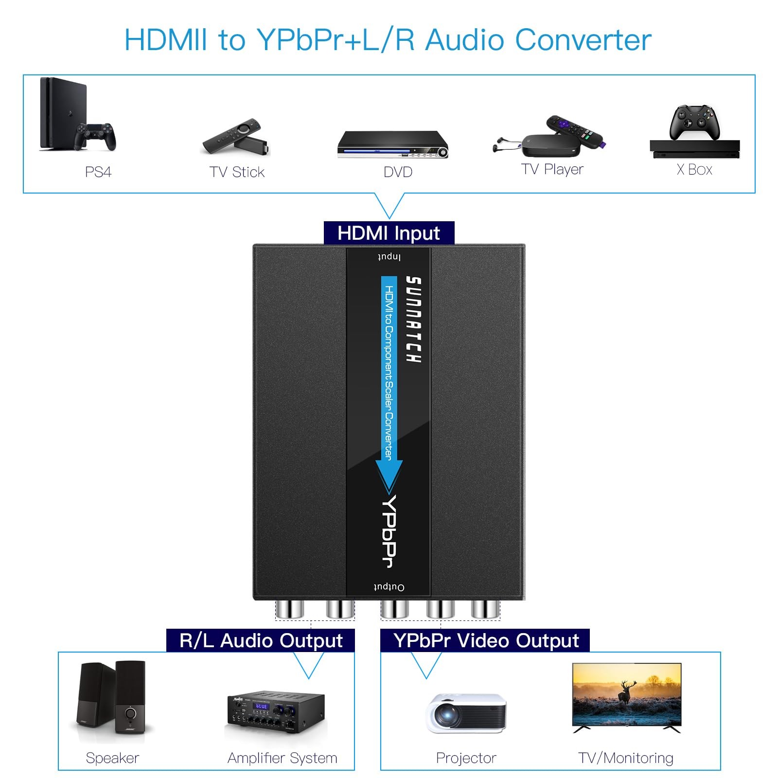 SUNNATCH HDMI to Component Converter with Scaler Function, 1080P black