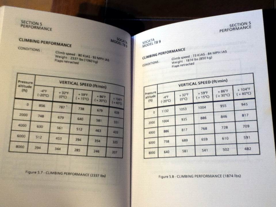 Aerospatiale Socata TB9 Pilots Information Manual