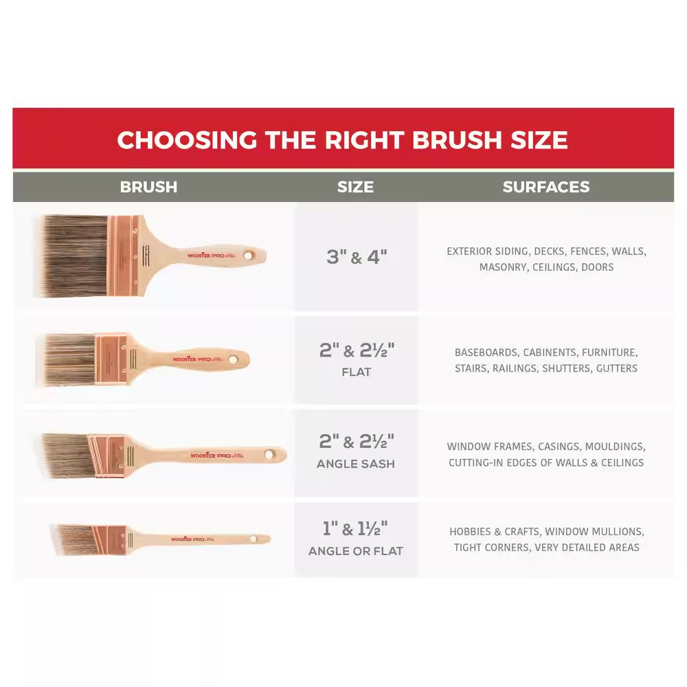 1 In. Pro Thin Angle Sash, 1-1/2 In. Angle Sash, 2 In. Multisize Brush Pack (3-P