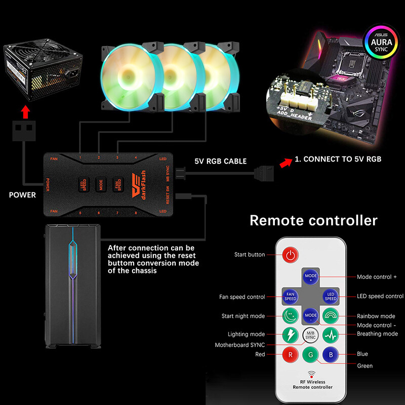 3 Pack Aigo C7 RGB 12V 120mm 3Pin LED Computer Cooler Cooling PC Case Fan Kit