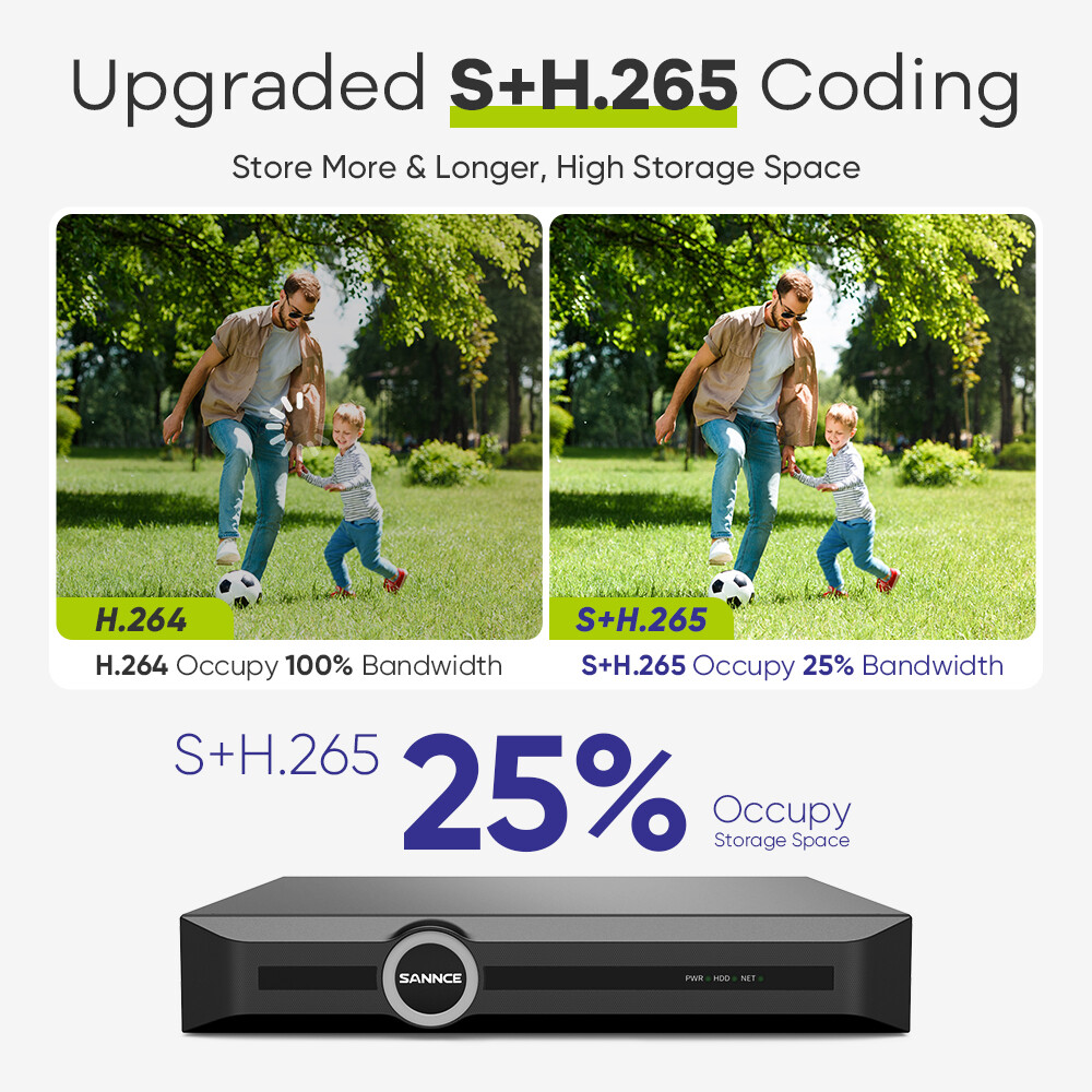 SANNCE 8CH NVR 5MP POE Security Camera System Audio Recording AI Human Detection