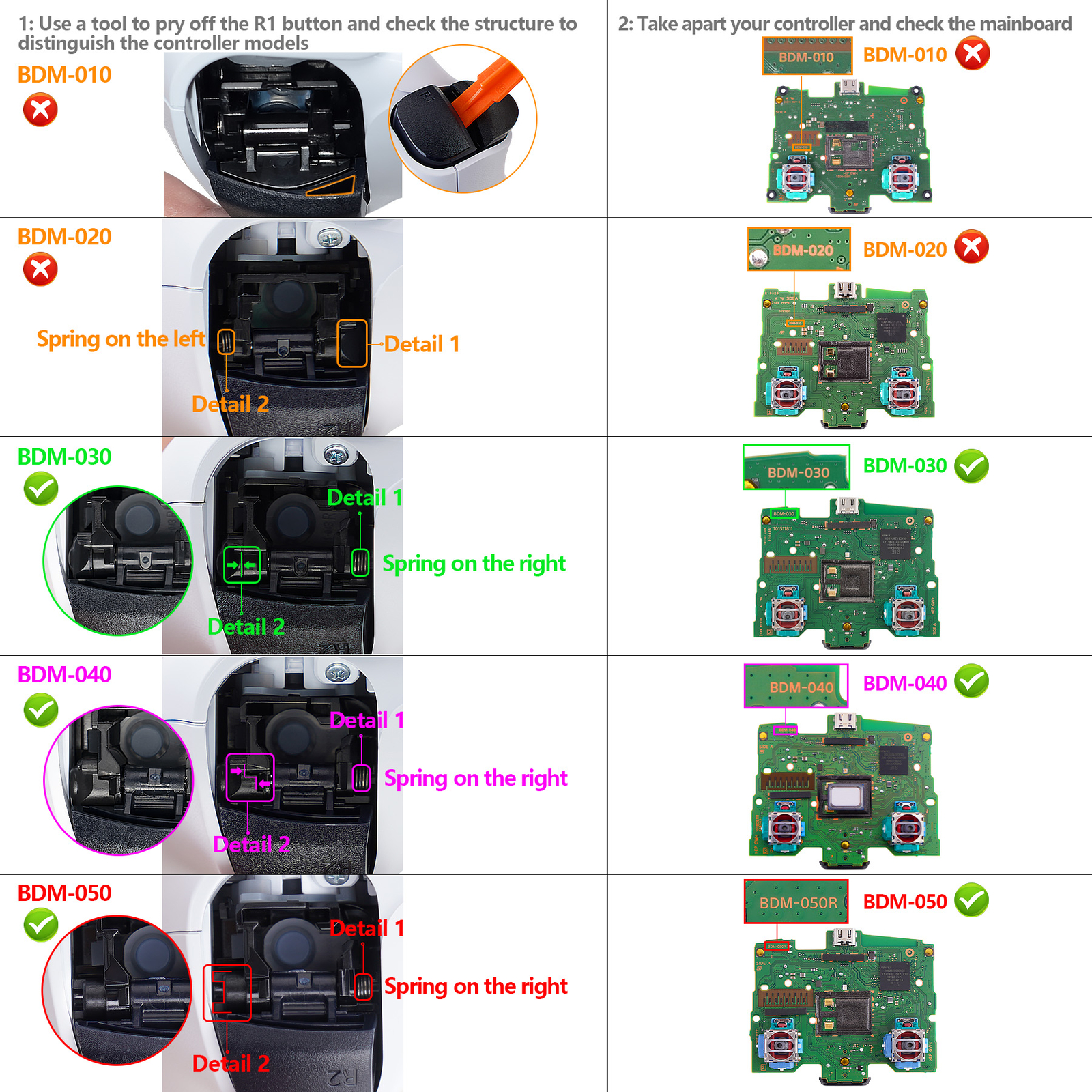 Programable RISE4 V3 Remap Kit 4 Back Buttons for PS5 Controller BDM-030/040/050